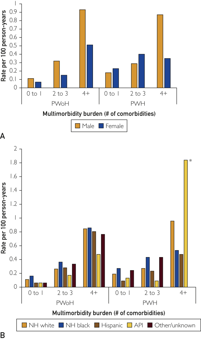 Figure 2