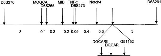 Figure  2