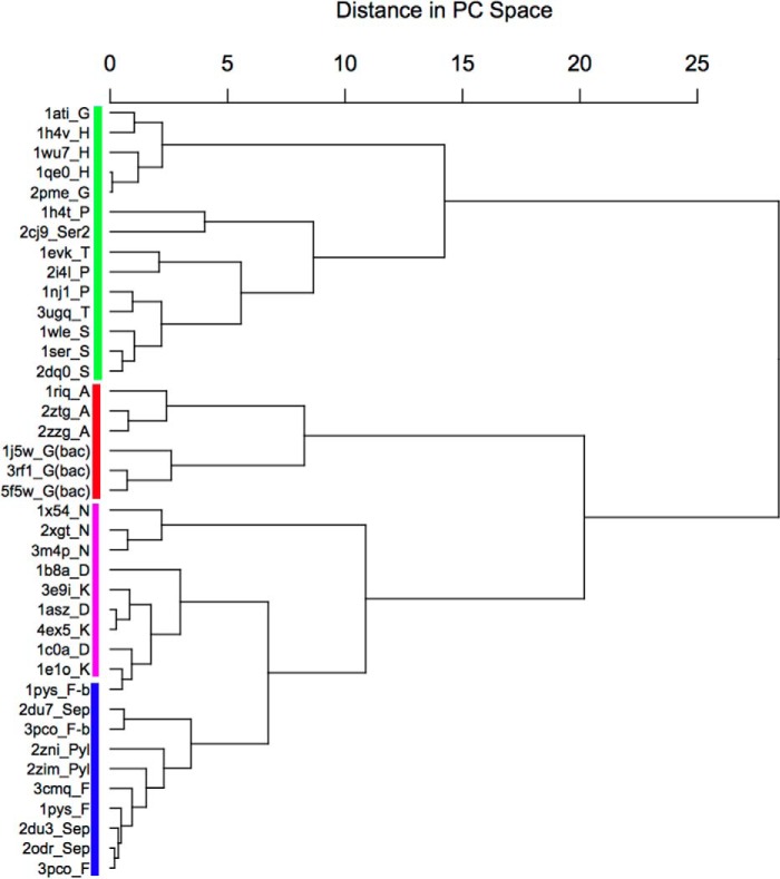 FIGURE 10.