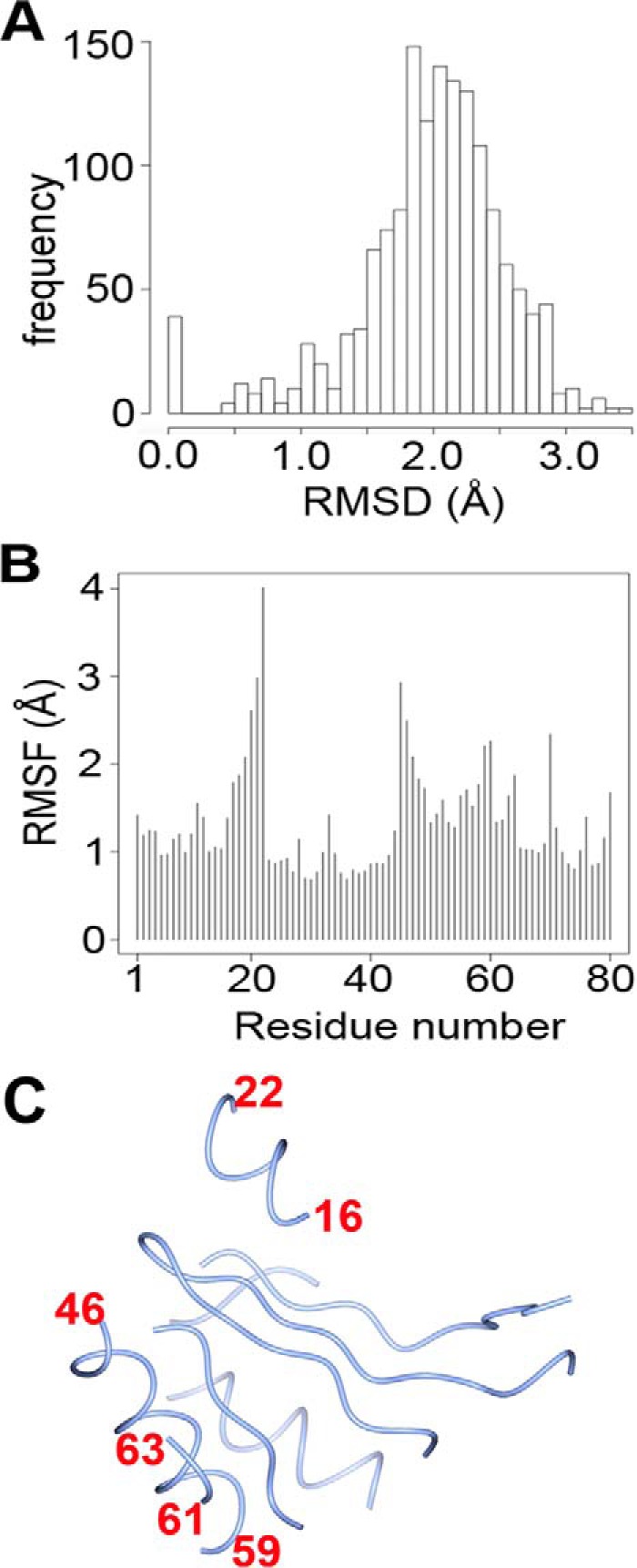 FIGURE 7.