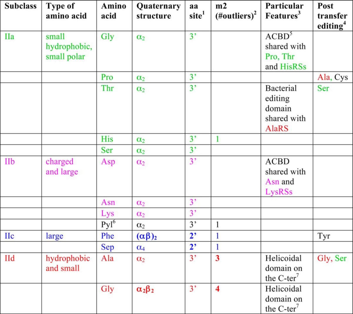 graphic file with name zbc031164814t003.jpg