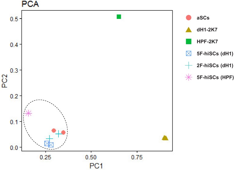 Figure 3—figure supplement 2.