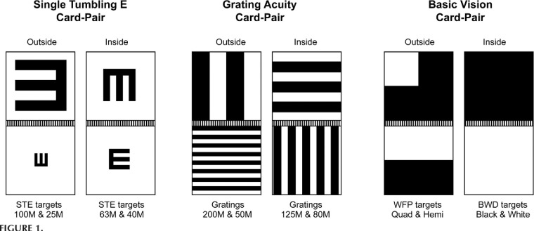 Figure 6.