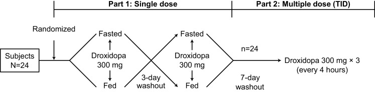 Fig. 2