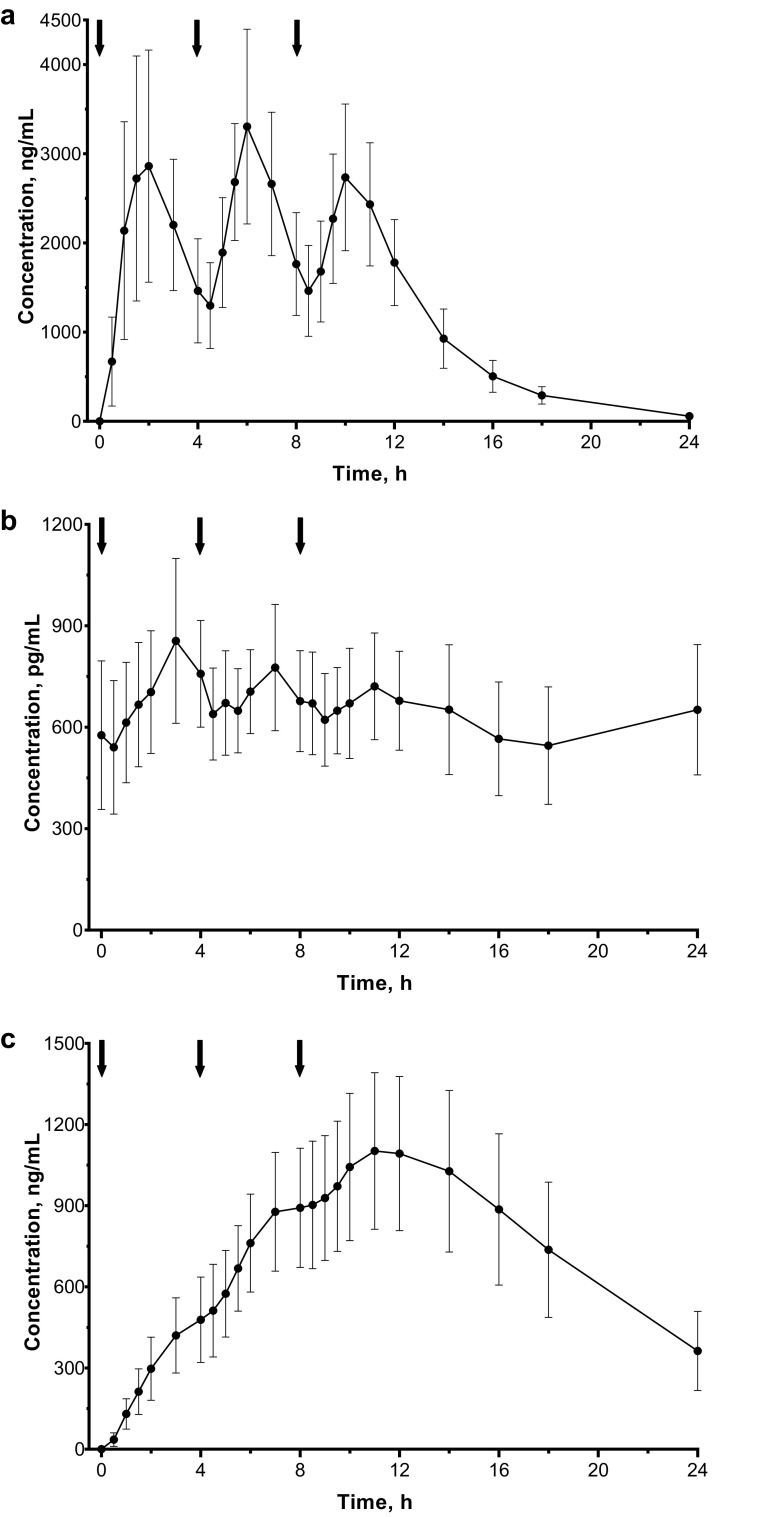 Fig. 4