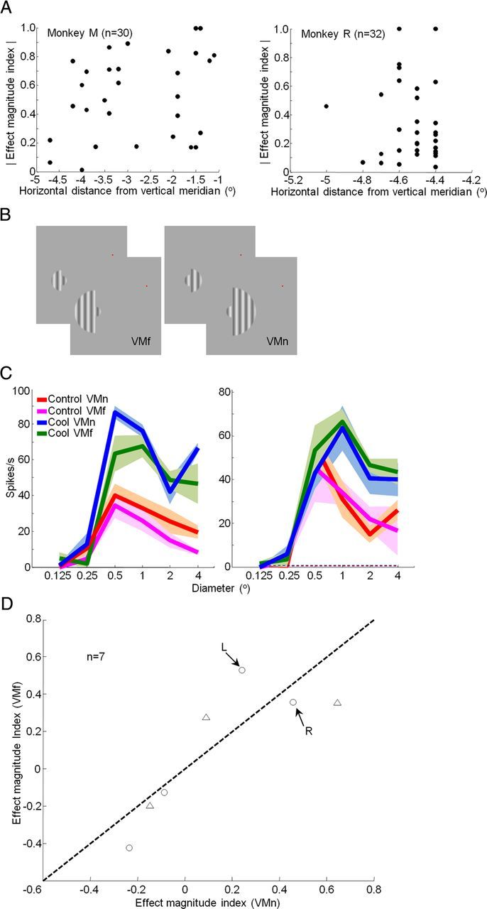 Figure 10.