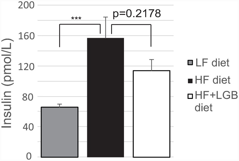 Fig 5