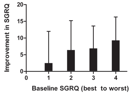 Figure 2)