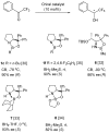 Scheme 10