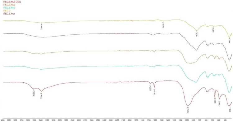 Figure 21