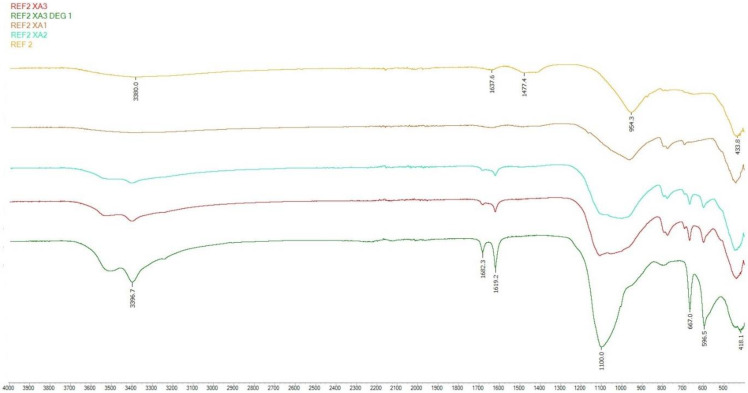 Figure 22