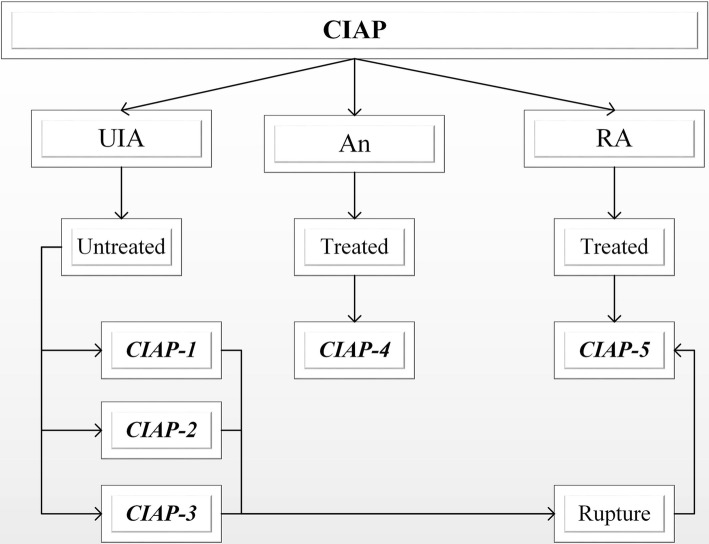 Fig. 1