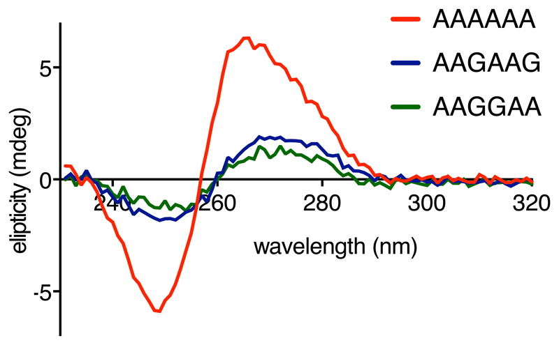 Extended Data Fig. 6