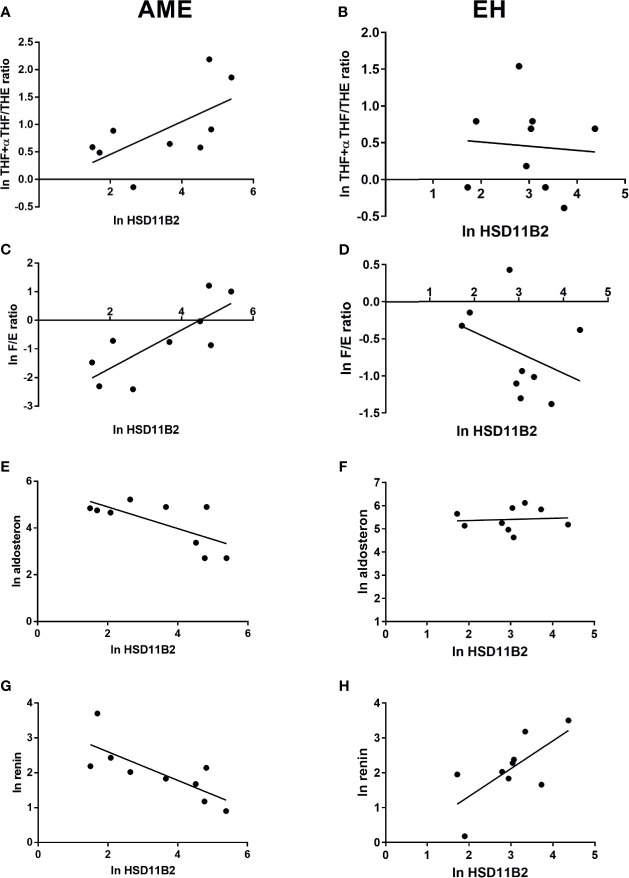 Figure 6