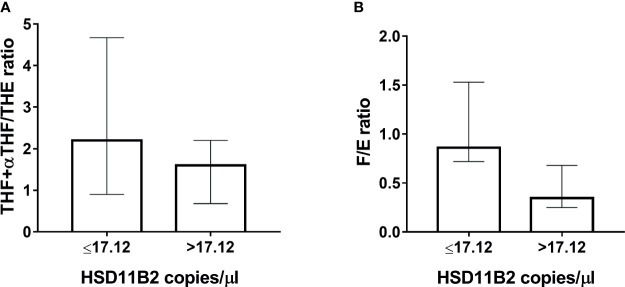 Figure 5