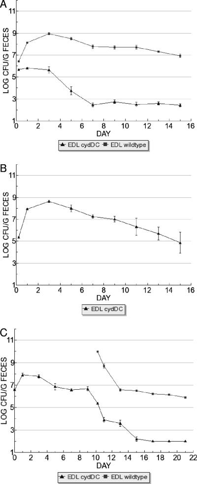 FIG. 2.