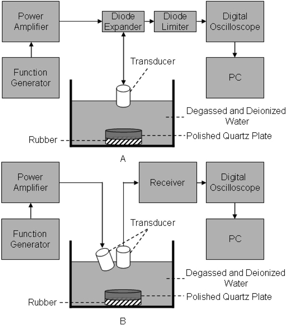 Fig 7