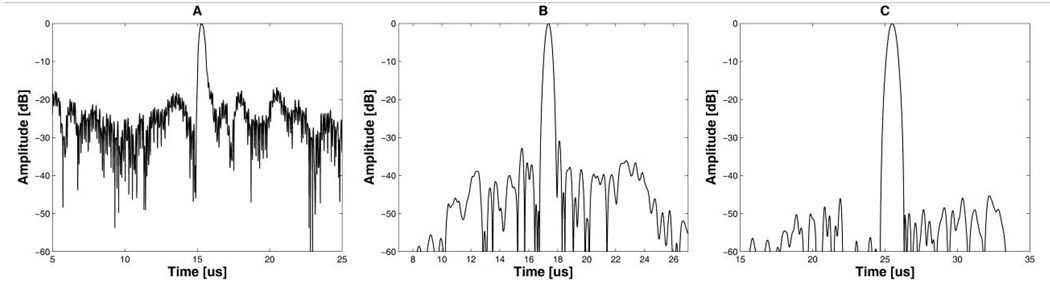 Fig. 9