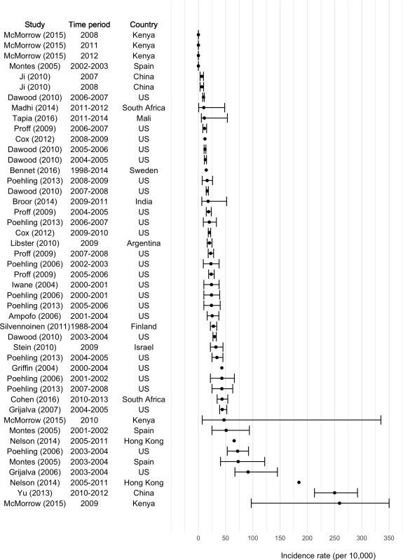 graphic file with name bmjopen-2017-016526corr1f01.jpg