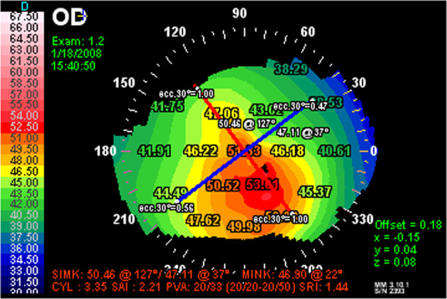 Fig. 1