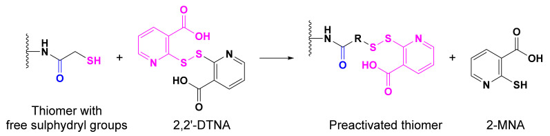 Scheme 1