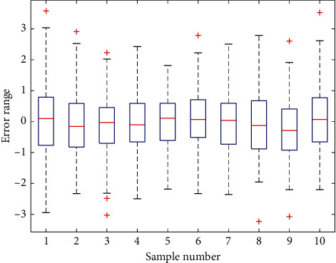 Figure 9