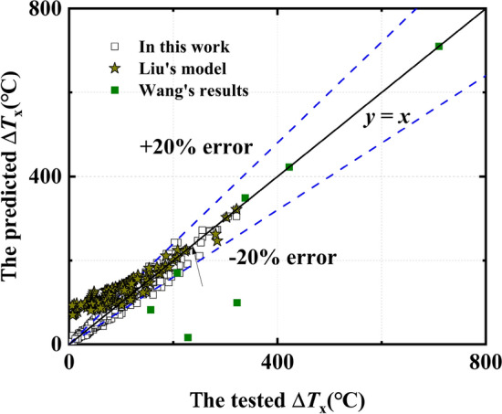 Fig. 13