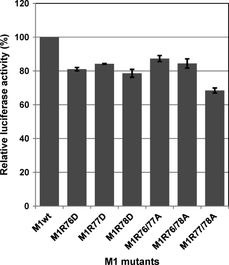 Fig 6