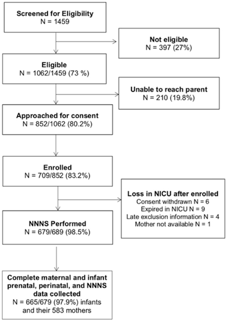 Figure 1: