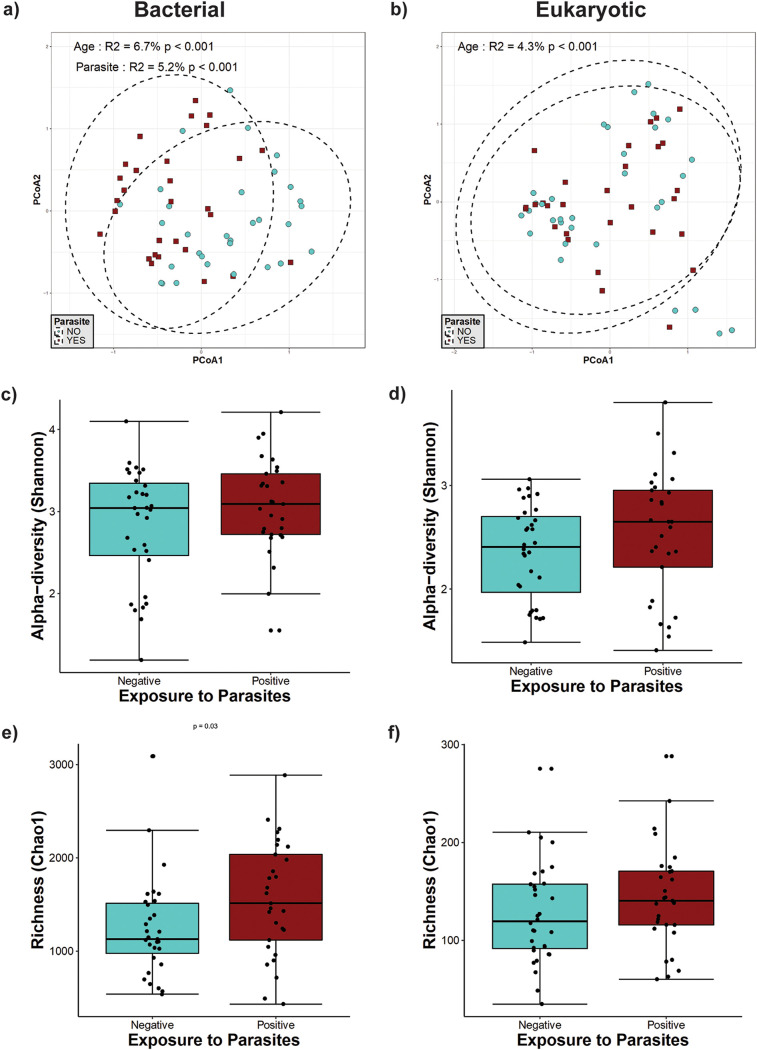 FIG 3