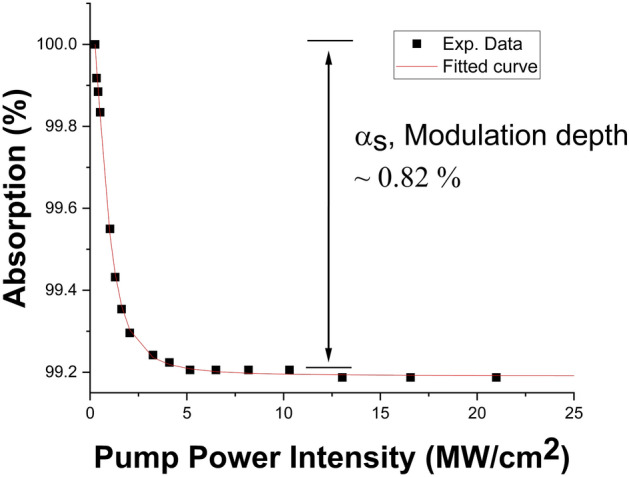 Figure 9