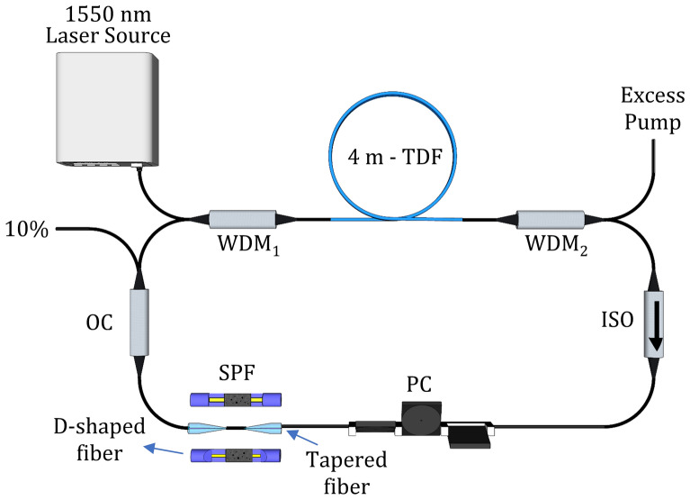 Figure 10