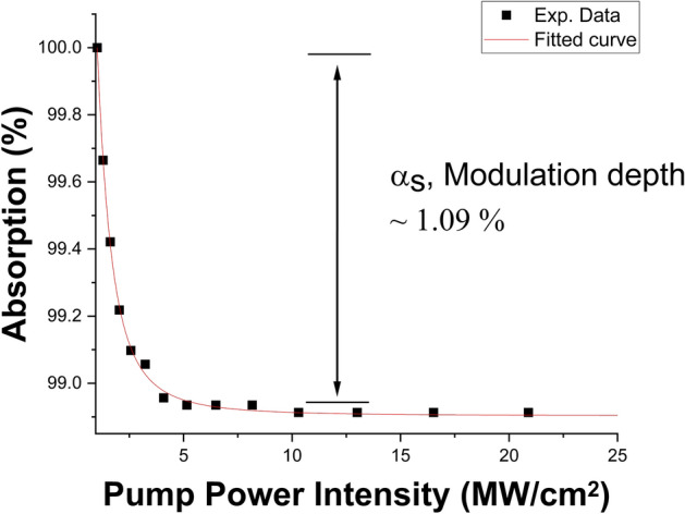 Figure 7