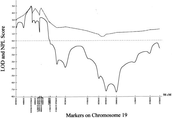 Figure  1