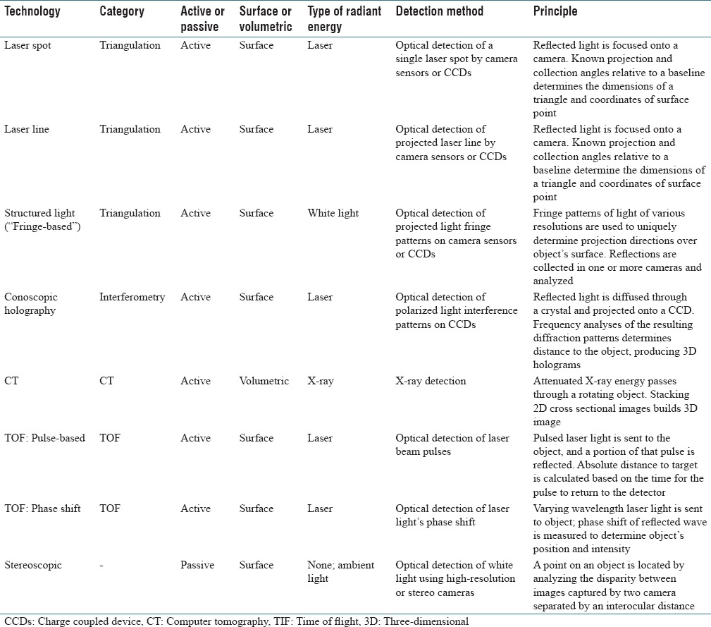 graphic file with name JPI-8-36-g005.jpg