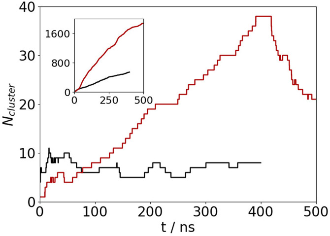 FIG. 10.