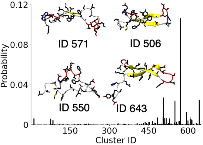 FIG. 6.