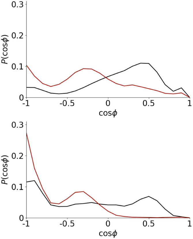 FIG. 8.