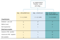 In the figure, 50 cases of an outbreak of legionellosis are grouped according to the urinary antigen tests, that laboratory-confirmed them. There are three groups. In the first group, 15 cases tested positive for Legionella with the BinaxNOW Legionella Urinary Antigen Card from Abbott only. In the second group, 12 cases tested positive with the K-SeT urinary antigen test from Coris BioConcept only. In the third group, 23 cases tested K-SeT negative but BinaxNOW positive. For each group of cases, any available information on the level of disease severity and other microbiological analyses’ outcomes is described.