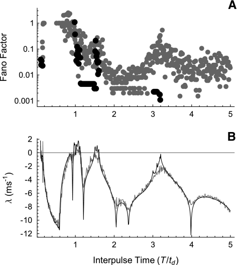 FIG. 10