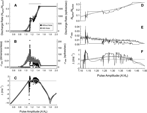 FIG. 8