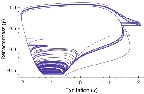 FIG. 2