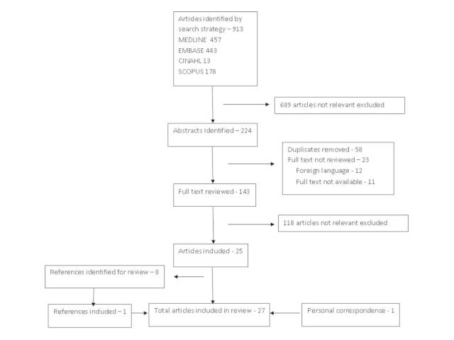 flowchart landslides