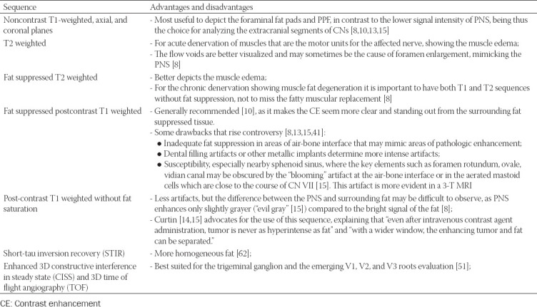 graphic file with name BJBMS-22-22-g016.jpg