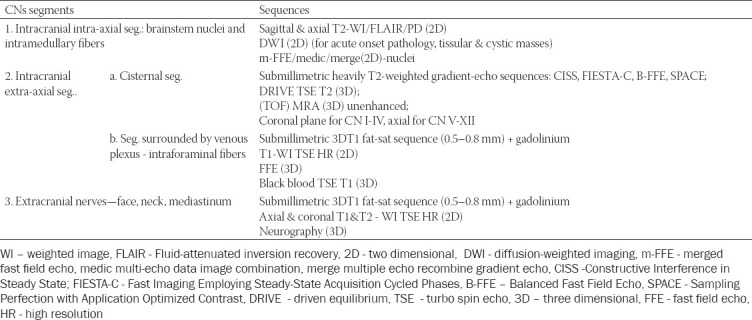 graphic file with name BJBMS-22-22-g017.jpg