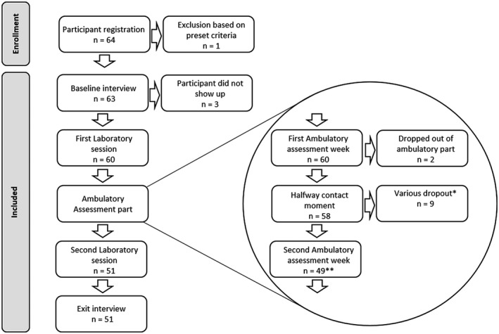 FIGURE 1