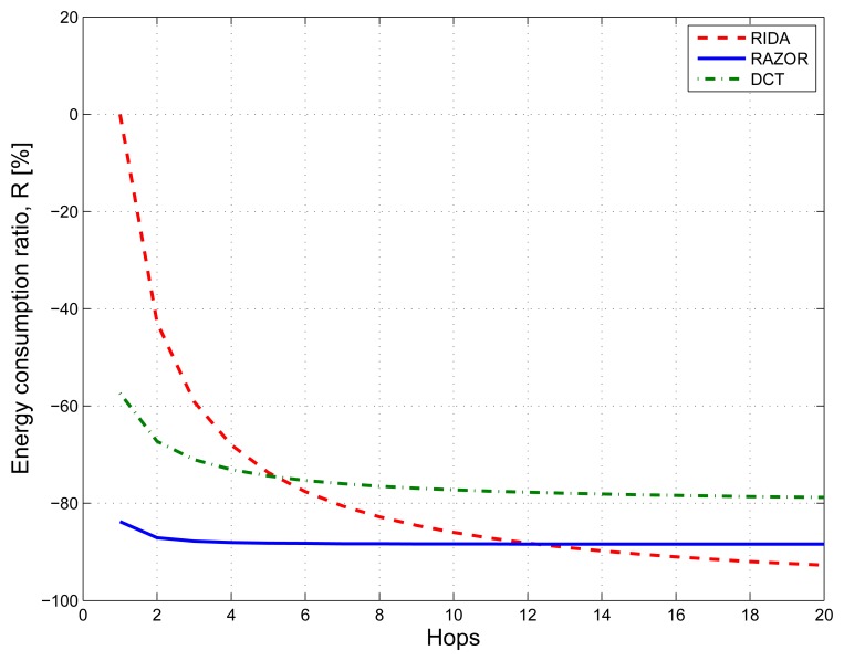 Figure 10.