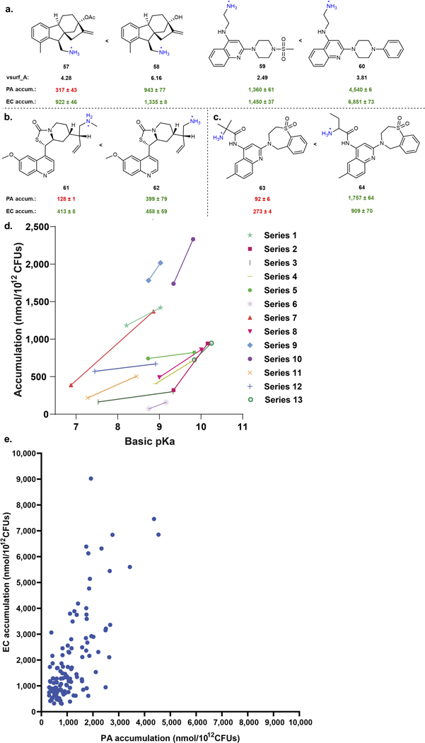 Extended Data Fig. 3.