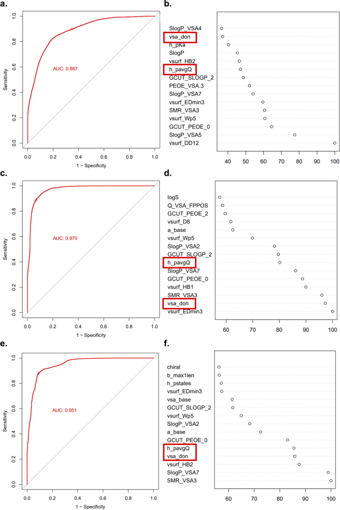 Extended Data Fig. 4.