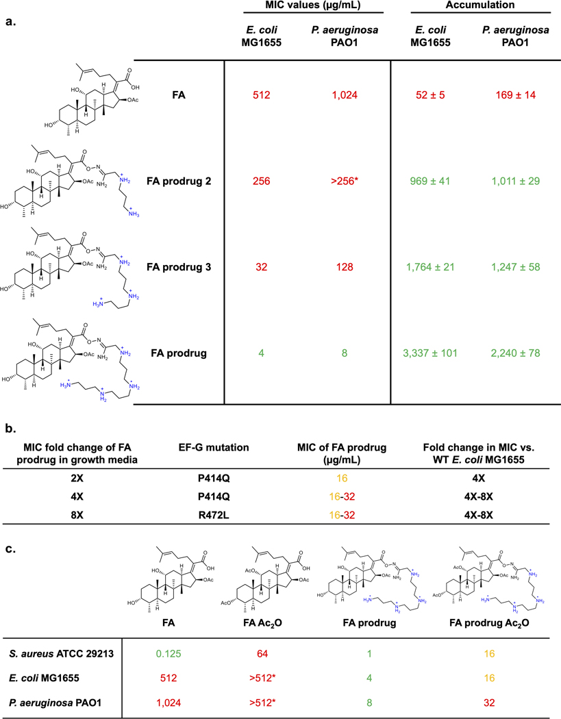 Extended Data Fig. 7.